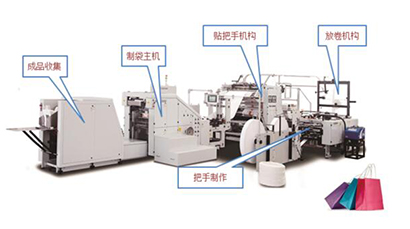 三菱運動控制器在全自動圓繩手提袋制作機上的應(yīng)用
